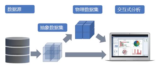 東軟集團(tuán)產(chǎn)品DataViz 五大核心功能優(yōu)勢解析（二）——對大數(shù)據(jù)的良好支撐與智能服務(wù)