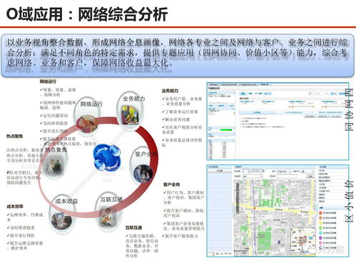 數(shù)據(jù)驅(qū)動未來 服務(wù)型集團(tuán)公司大數(shù)據(jù)應(yīng)用解決方案